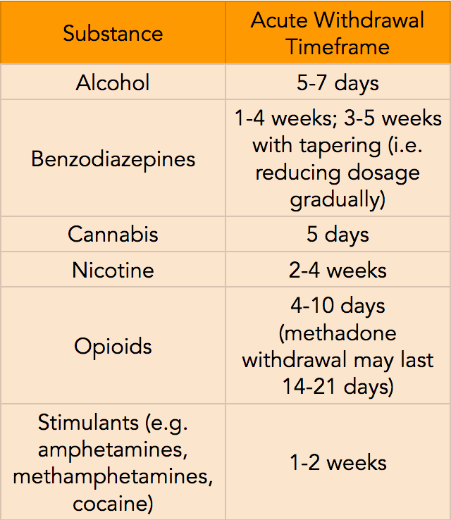 amphetamine withdrawal symptoms