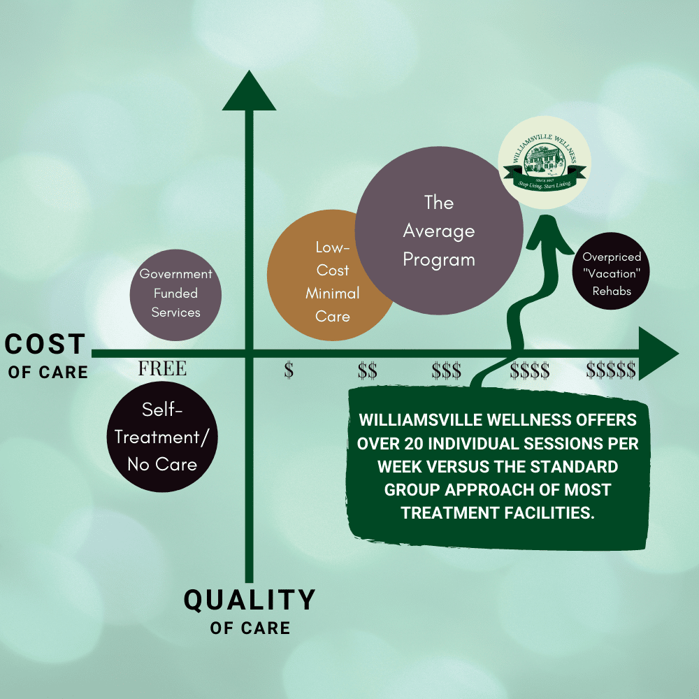 Graphic about the cost and quality of care